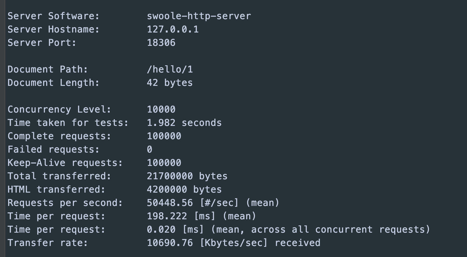 PHP microservice framework — `Hello world` of Swoft - 4 PHP microservice framework — `Hello world` of Swoft - 4